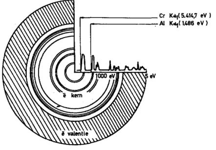 Figuur 1: Lijnen die in ESCA-fotoelektr-nen spectroscopie gebruikt worden. 