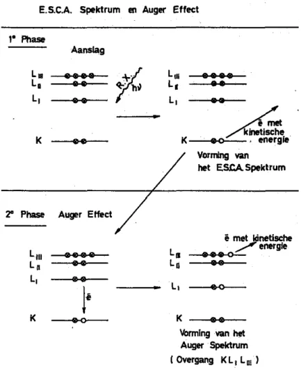 Figuur 2: Schema van het Auger effect. 