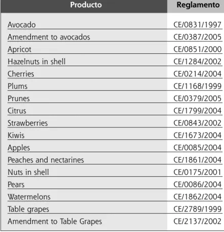 TABLE 2. Main fruit products that have marketing regulations and their respective normative.