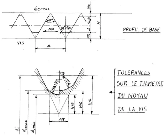 Figure 1.5  Prol ISO