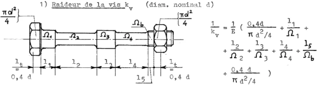 Figure 1.17  Calcul de la raideur de la vis Portée 1 : N 0 EΩ 1 ` 1 Portée 2 : N 0 EΩ 2 ` 2 Portée 3 : N 0 EΩ 3 ` 3 Portée 4 : N 0 EΩ 4 ` 4 Portée 5 : N 0 EΩ b
