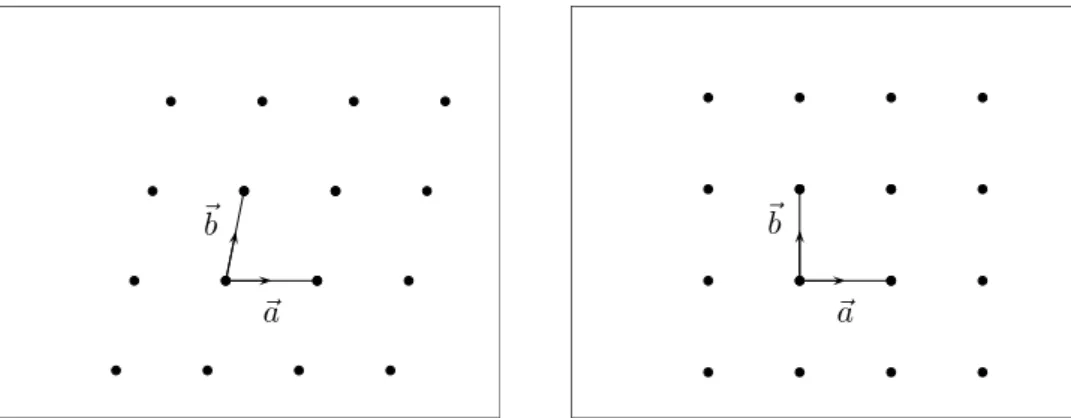 Figure 18: A gauche, réseau rhombique. A droite, réseau quadratique.