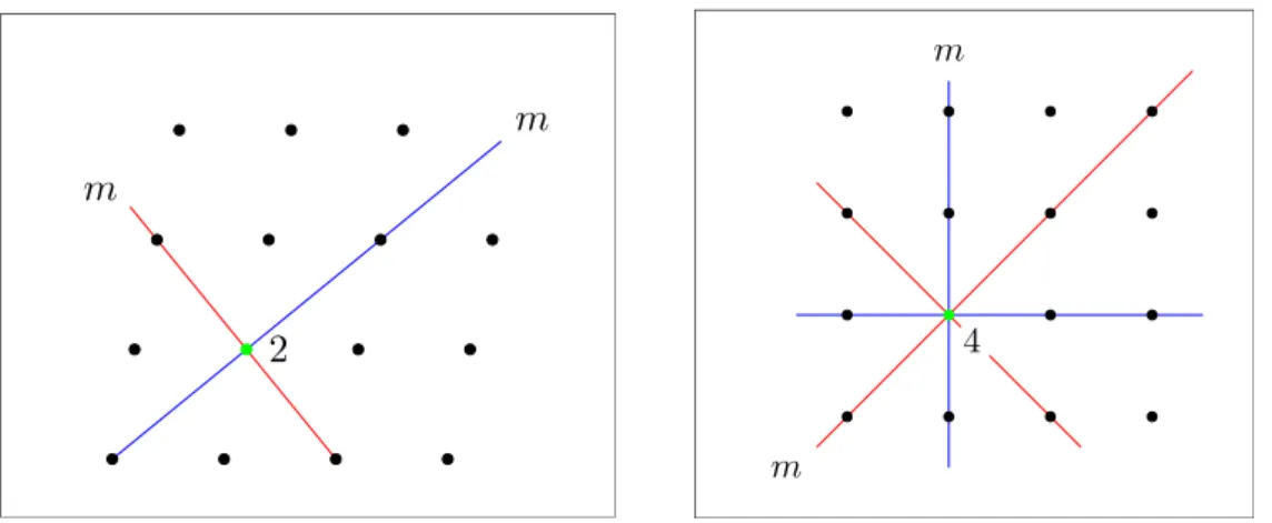 Figure 21: Eléments de symétrie ponctuelle pour les réseaux rhombique (à gauche) et qua- qua-dratique (à droite).