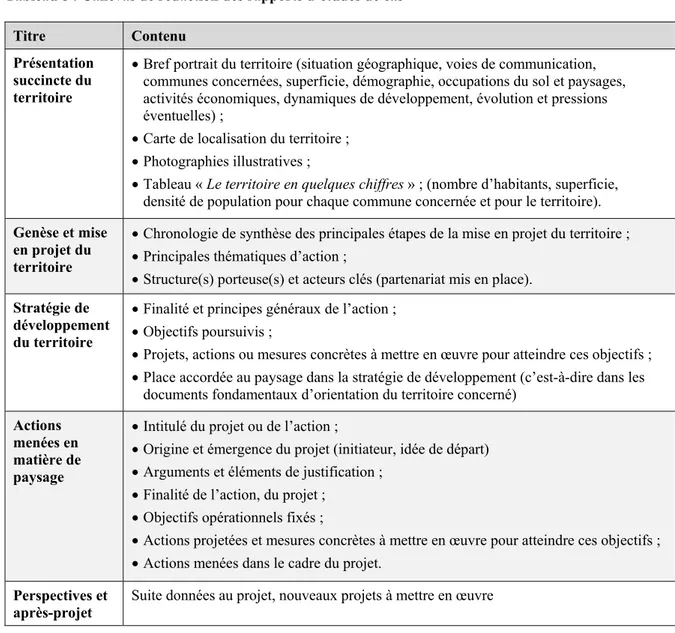 Tableau 8 : Canevas de rédaction des rapports d’études de cas 