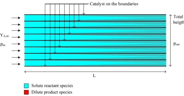 Fig. 4.1 : Assembly of channel flow reactor. 