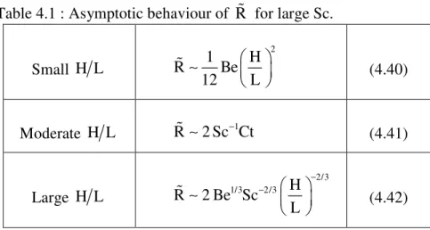 Table 4.1 : Asymptotic behaviour of   for large Sc. 