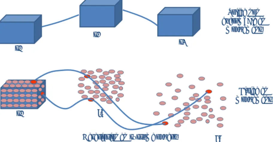 Figure 36 : Comparaison du mouvement d'un solide et d'un ensemble de particules  