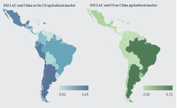 Figure 3: Export Similarity Index