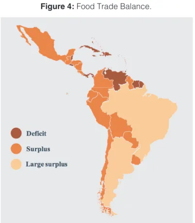 Figure 4: Food Trade Balance.