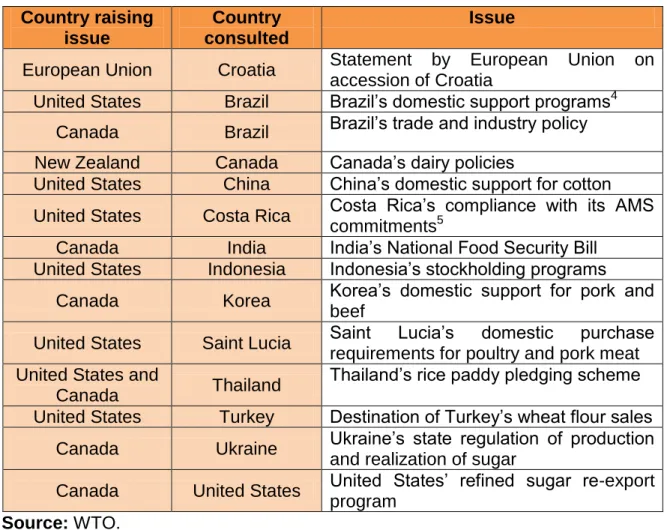 Table 1. Issues raised by countries and country consulted   Country raising 