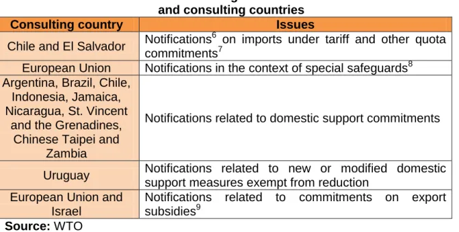 Table 2. Issues raised during the review of notifications   and consulting countries 