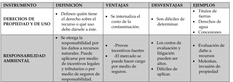 Cuadro 3.  Instrumentos Judiciales . 