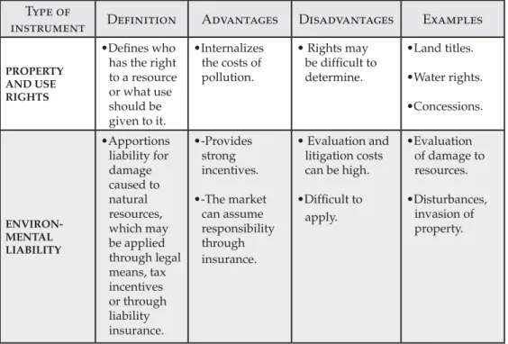 Table 3.  Legal Instruments.