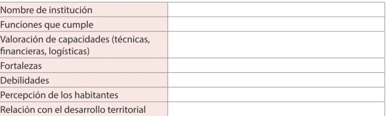 Tabla 1. Ficha de instituciones formales del territorio.