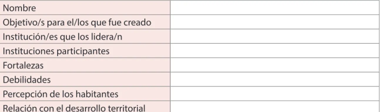 Tabla 2. Ficha de espacios de coordinación.