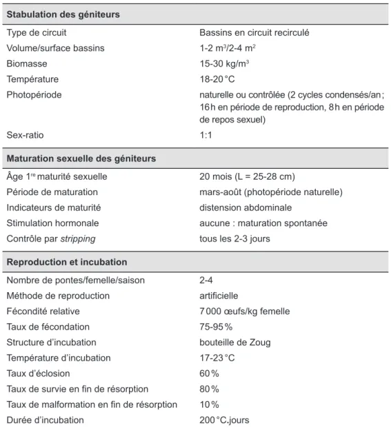 Tableau 1. Résumé des conditions et des caractéristiques de reproduction des géniteurs  captifs de barbeau.