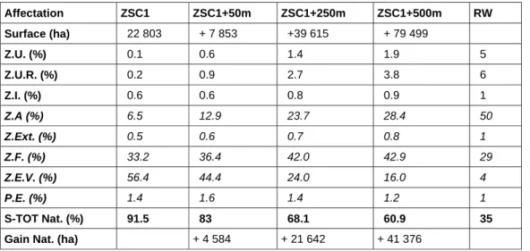 Tableau I 3 - Croisement du plan de secteur avec les propositions de ZSC du premier train  (ZSC1) et avec leurs extensions théoriques 