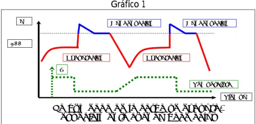 Gráfico 1  T Condensación Evaporación TemperaturaHR