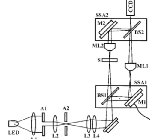 Fig. 1. Scheme of the microscope implemented in a Mach–