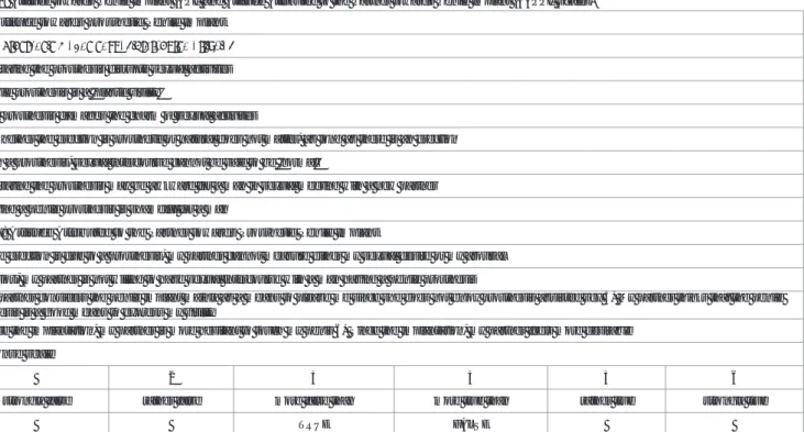 Table 1: Attitude towards Penile Implant (API) and Attitude Attributed to the Partner towards Penile Implant (AAPPI) scales.