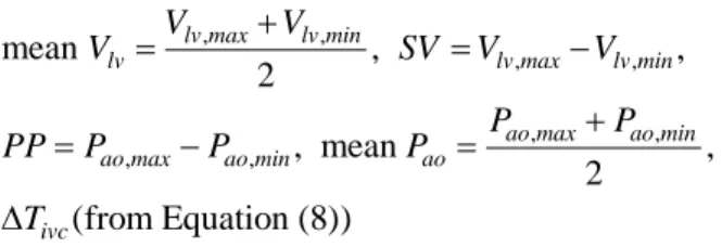 Figure 2: Parameter identification algorithm for Figure 1 