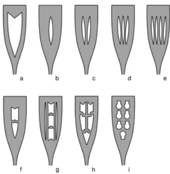 Figure 2 – Types d’ajours relevés sur les fibules d’Alésia (FIB-4020).
