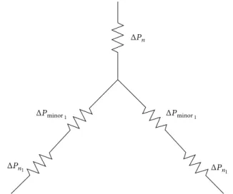 Figure 2: The Poiseuille pressure drop, Δ