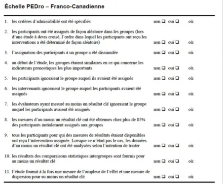 Figure 7 : Echelle Pedro (Source : https://www.pedro.org.au/wp-content/uploads/PEDro_scale_french(france).pdf) 