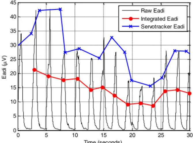 Fig.  2.  Typical  Flow  (solid  line)  and  Eadi  (dashed  line)  traces. 