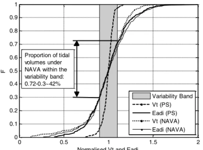Fig. 7.  CDF of Fisher exact  P-values  of  Vt  and  Eadi  values  inside and outside the variability band