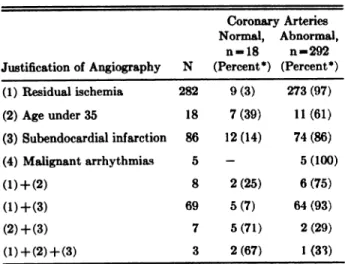 Table 2-Clinical Characteristics