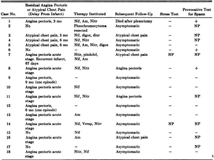 Table 4-Follow-Up and Results of Inves:igation