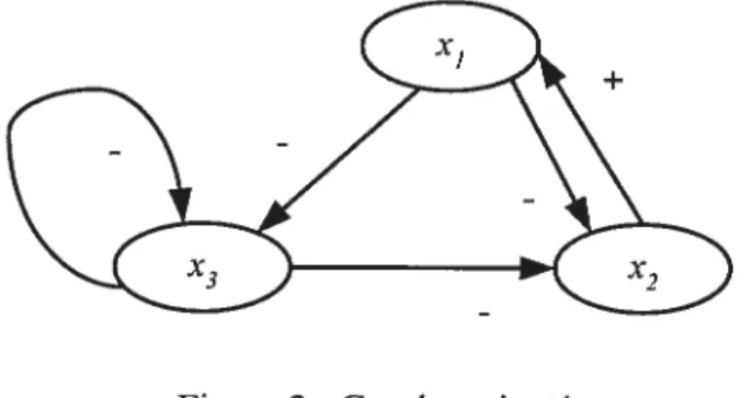 Figure 2 : Graphe orienté