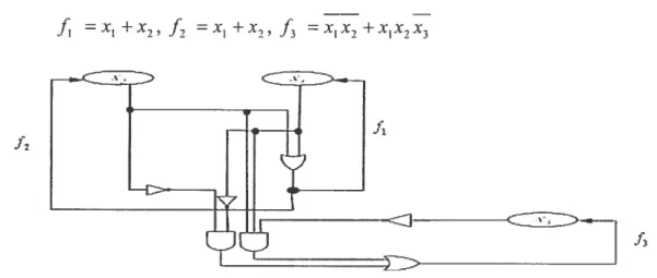 Figure 8 : Diagramme logique