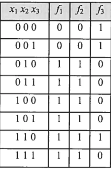 Table I: Tables de vérité pour les fonctions booléennes avec 3 gènes XIX2X3 fi f2 fi 000 0 0 1 001 0 0 1 010 1 1 0 011 1 1 O 100 1 1 0 101 1 1 O 110 1 1 1 111 1 1 0