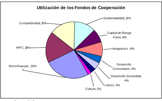 Gráfico 1 