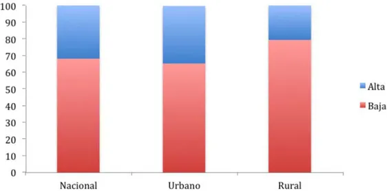 Gráfico 7.