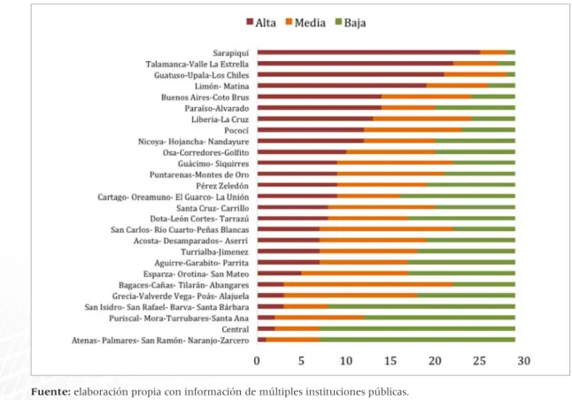 Gráfico 11. Priorización de atención en infraestructura y servicios