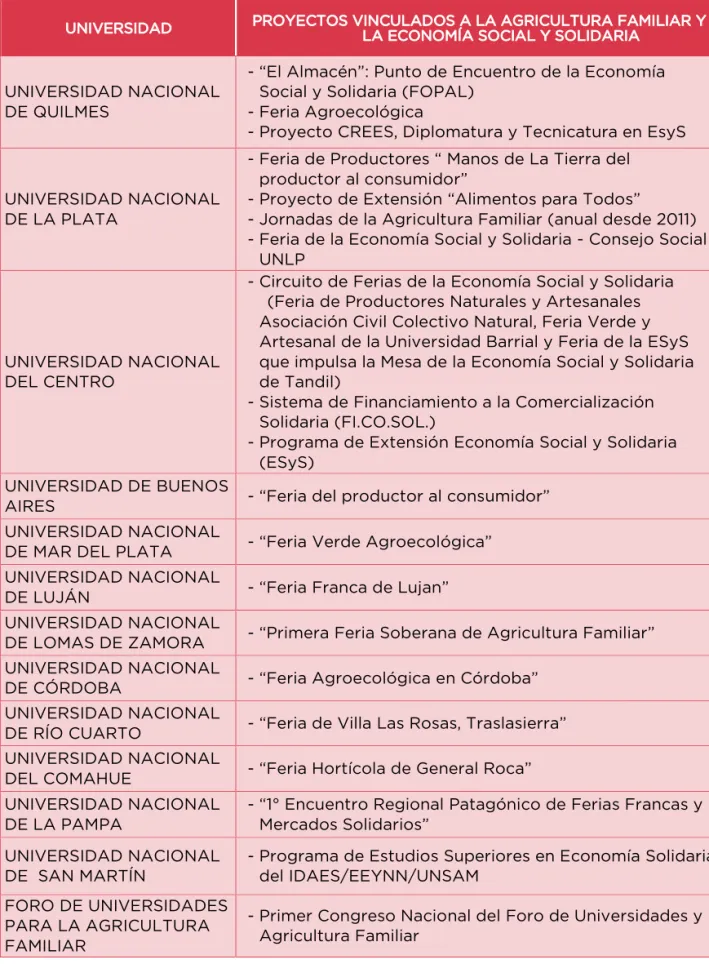 Tabla 5. LAS UNIVERSIDADES Y LAS EXPERIENCIAS DE COMERCIALIZACIÓN 