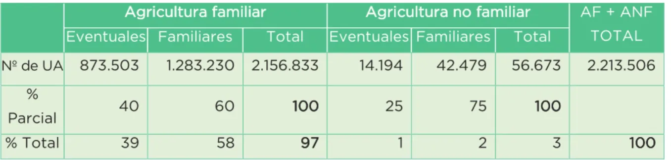 Cuadro 1: Agricultura familiar en el Perú 