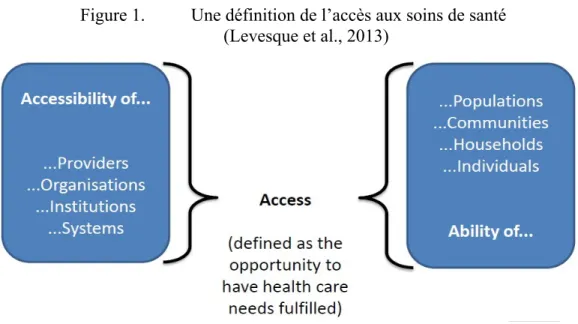 Figure 1.  Une définition de l’accès aux soins de santé  (Levesque et al., 2013) 