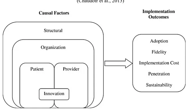 Figure 3.  Cadre conceptuel des facteurs prédisant l’implantation des  innovations 