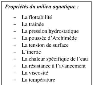 Figure 4 : Les propriétés du milieu aquatique 