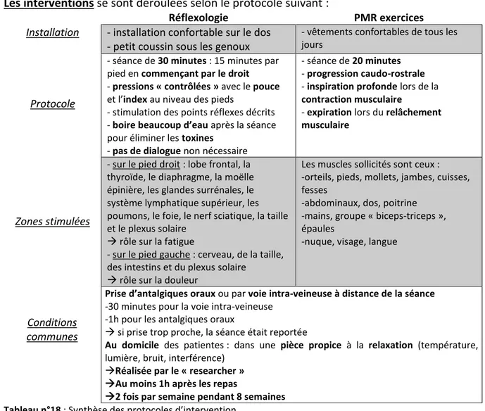 Tableau n° 19 : Synthèse des critères essentiels, des échelles de mesure et du protocole d’extraction des données  