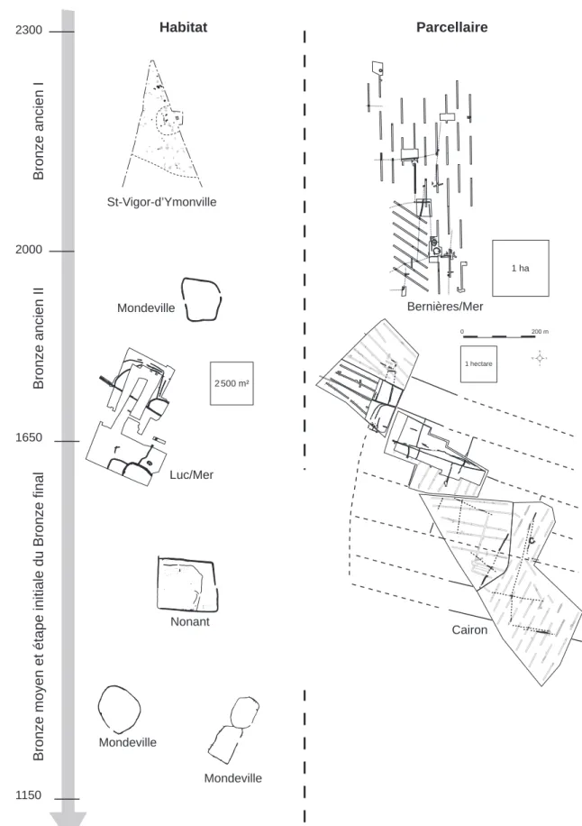 Fig. 28 : Les différentes formes de l’habitat : Bronze ancien et moyen   (DAO E. Ghesquière et C