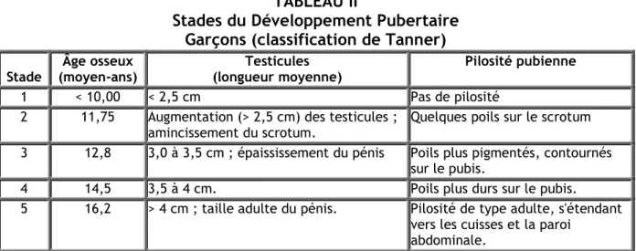 TABLEAU II  