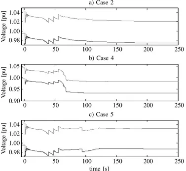 Fig. 10. Trajectory in the power space for Case 3 - Net power of the ADNs connected to bus 1041