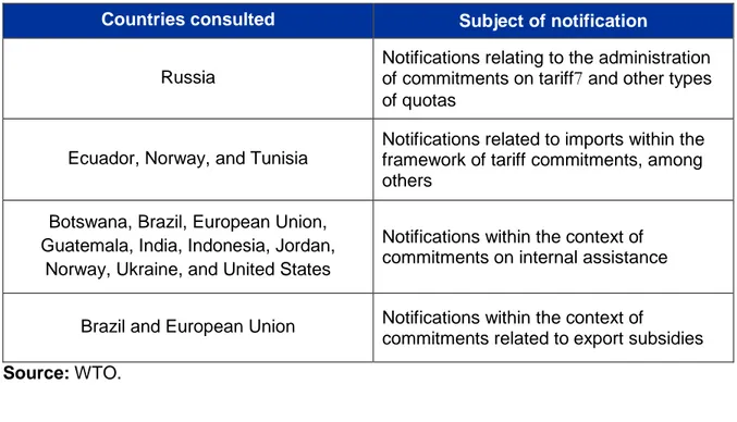 Table 2. Topics consulted with regard to notifications subject to examination at  previous meetings  
