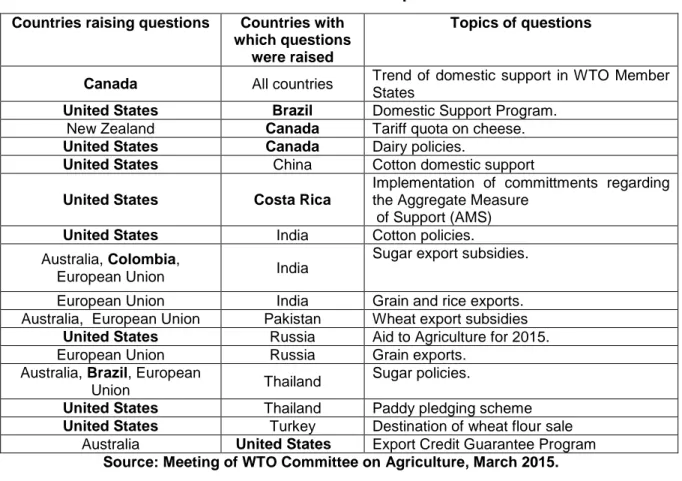 Table 2. Questions on matters relevant to notifications on agriculture  Countries with which 