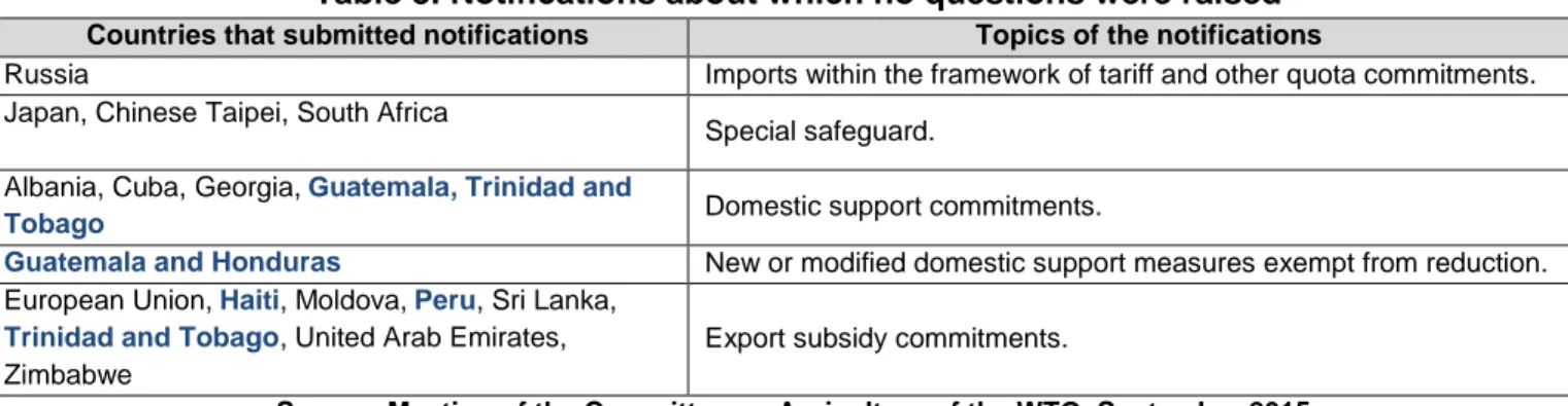 Table 4. IICA Member States’ compliance with notification obligations pertaining to tariffs 